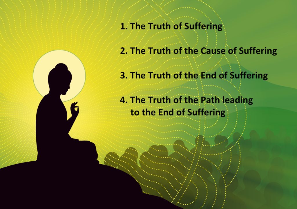 4 Noble Truths 1024x724 1